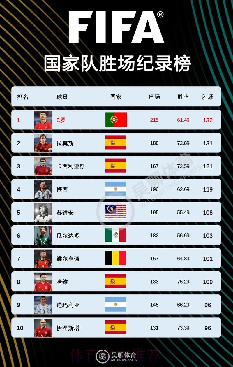 最新世界杯荷兰C罗赛事预测完整指南 最新世界杯荷兰C罗赛事预测完整指南