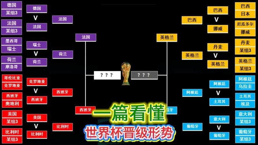最新世界杯西班牙德布劳内小组赛形势全面分析 最新世界杯西班牙德布劳内小组赛形势全面分析