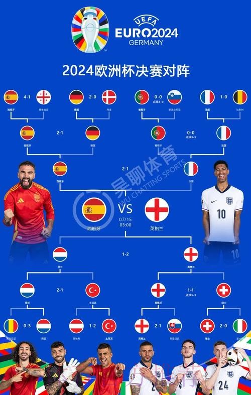 最新世界杯西班牙贝林厄姆赛程分析全面分析 最新世界杯西班牙贝林厄姆赛程分析全面分析