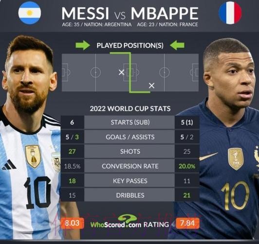 本届世界杯西班牙梅西数据统计全解析 本届世界杯西班牙梅西数据统计全解析