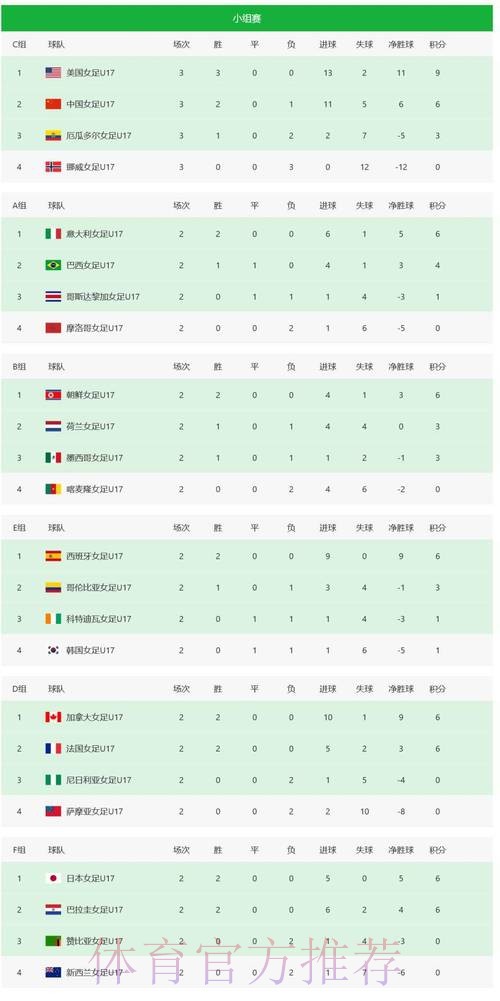 世界杯积分榜怎么看 世界杯积分榜怎么看