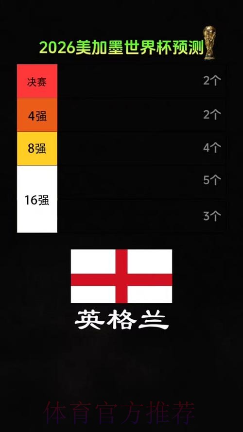 2026美加墨世界杯胜负预测免费 2026美加墨世界杯胜负预测免费