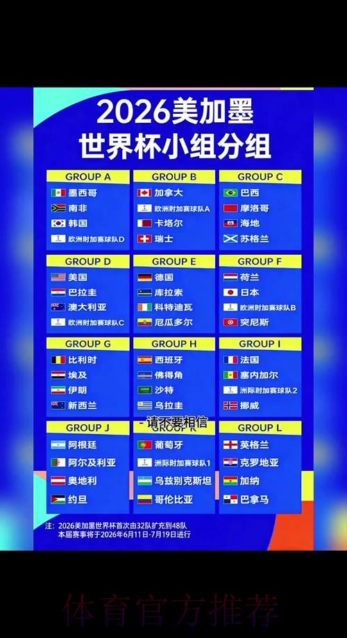 2026世界杯积分规则什么时候开始 2026世界杯积分规则什么时候开始