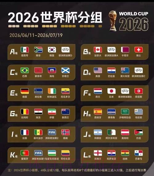 2026美加墨世界杯比赛结果网站 2026美加墨世界杯比赛结果网站