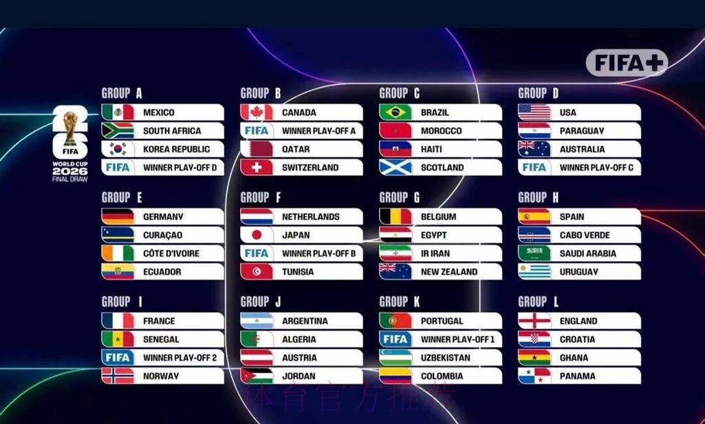 2026世界杯比分分析 2026世界杯比分分析