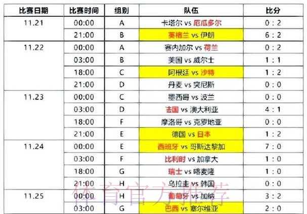世界杯比分网页版